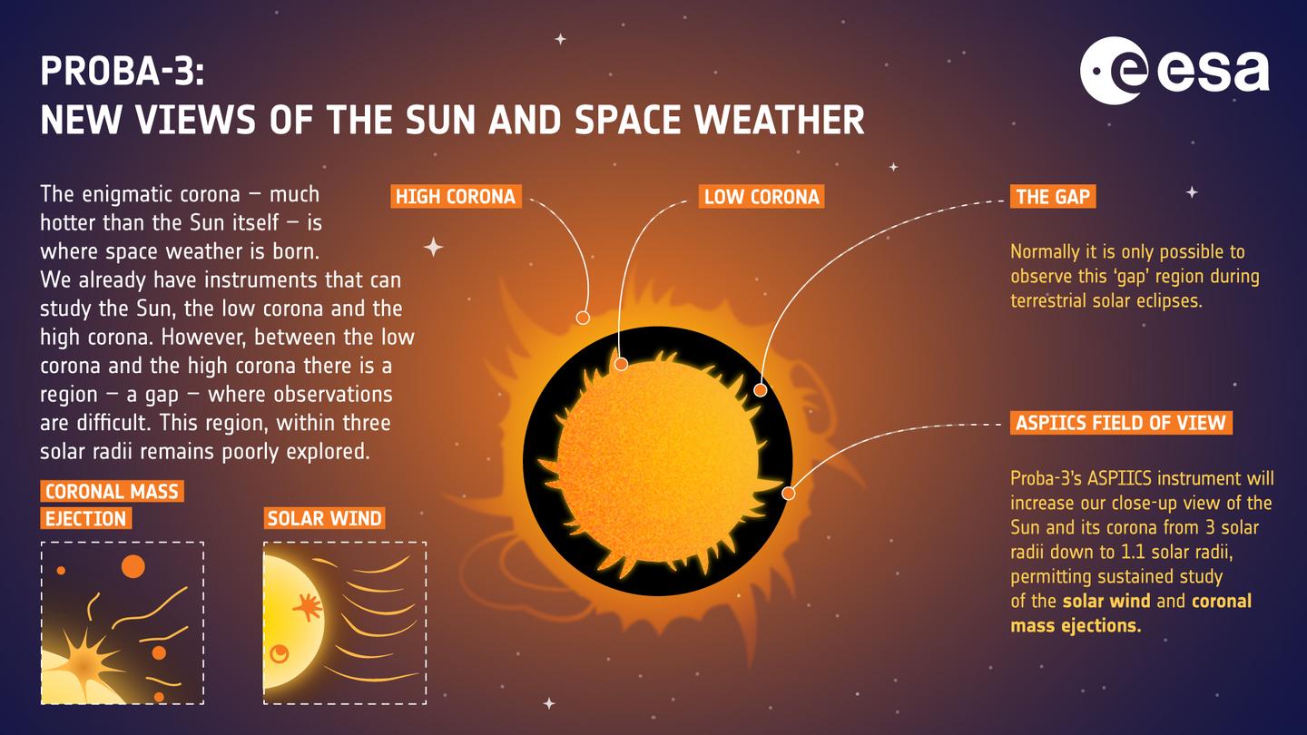 Infographic Proba-3