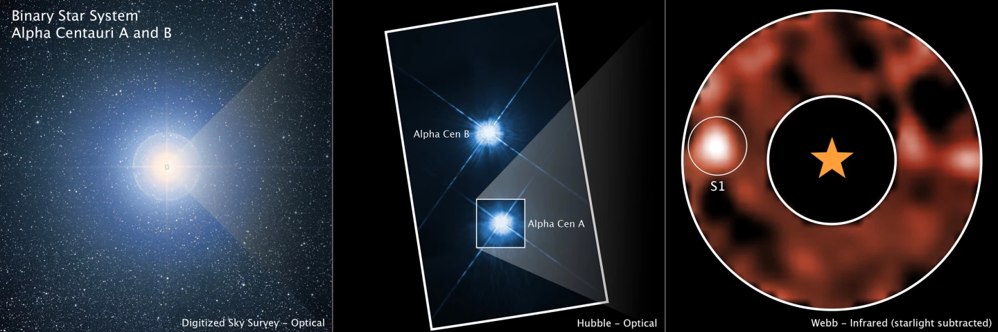 Alfa Centauri, jak ji vidí DSS, Hubble a Webb